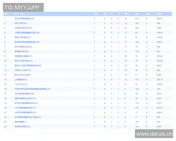 中超联赛最新积分榜走势及各队未来晋级前景深度预测分析